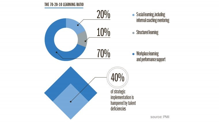 PMI-graph