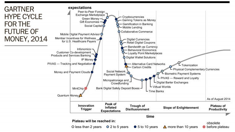 p2-graph