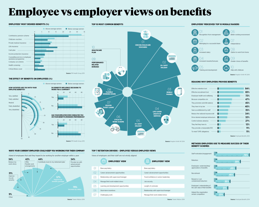 employee-vs-employer-views-on-benefits