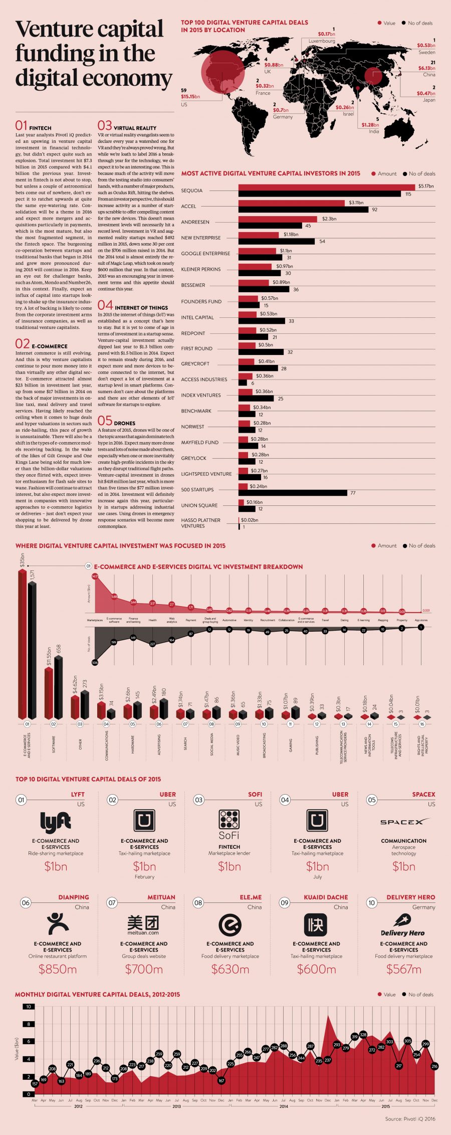 venture-capital-funding-in-the-digital-economy