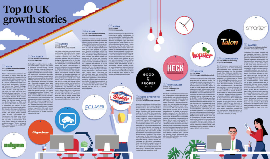 top-10-uk-growth-stories