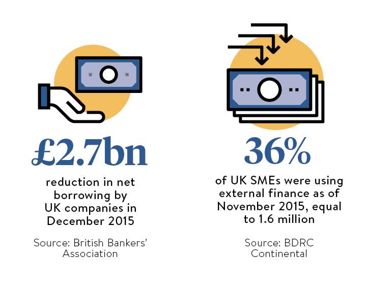 external finances