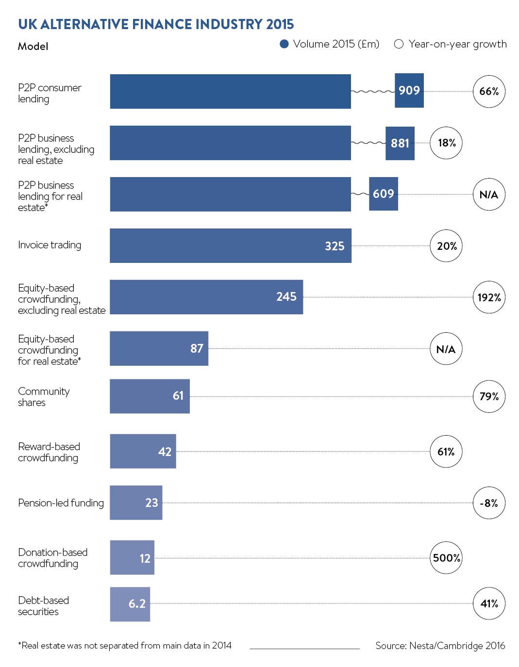 uk alternative finance industry (mobile)