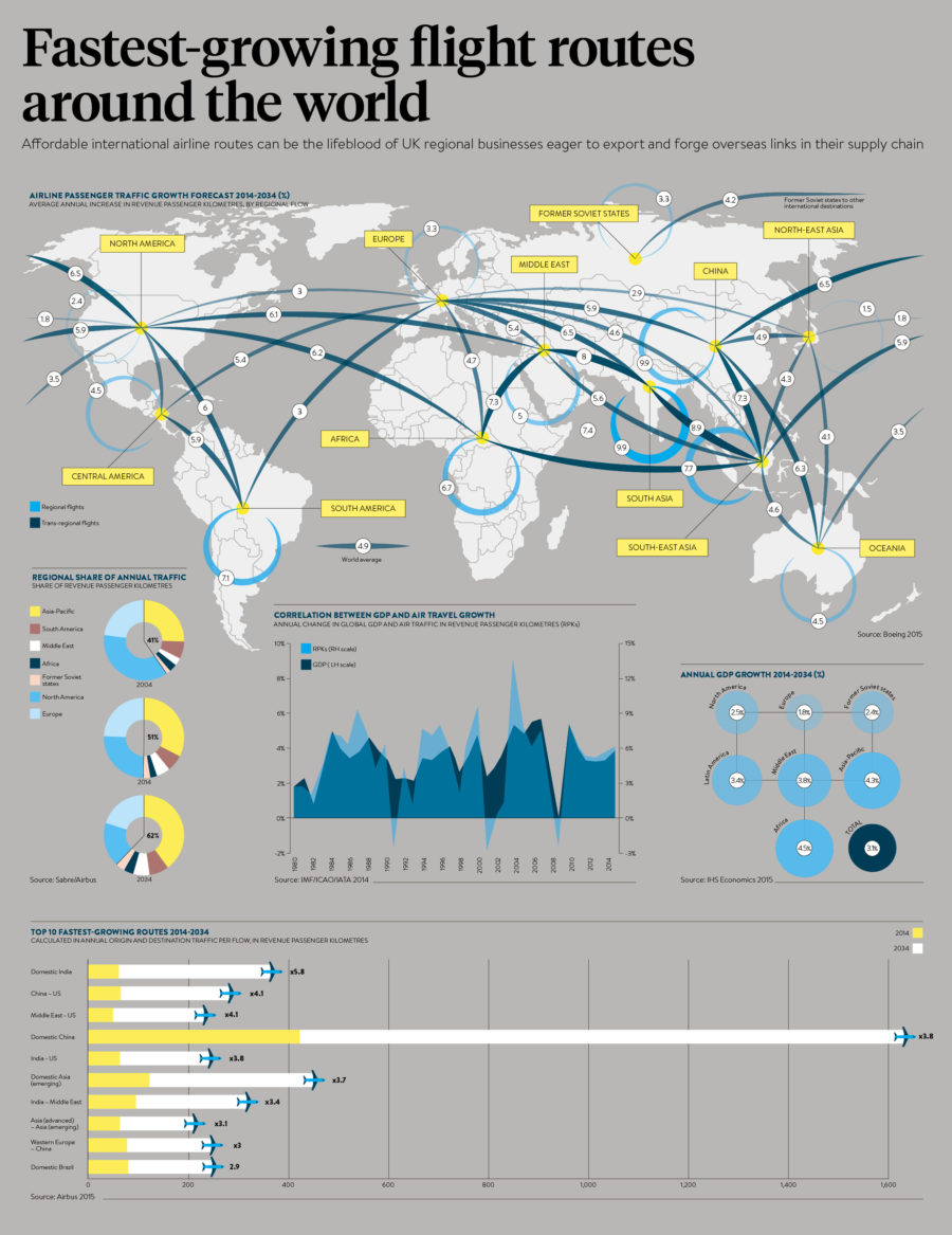 fastest-growing-flight-routes-around-the-world