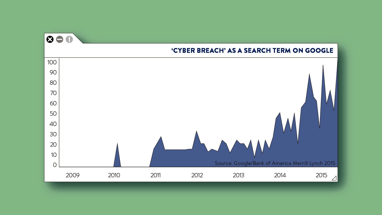 Cyber Breach as a search name on google
