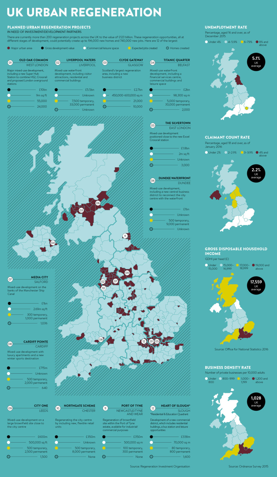uk-urban-regeneration