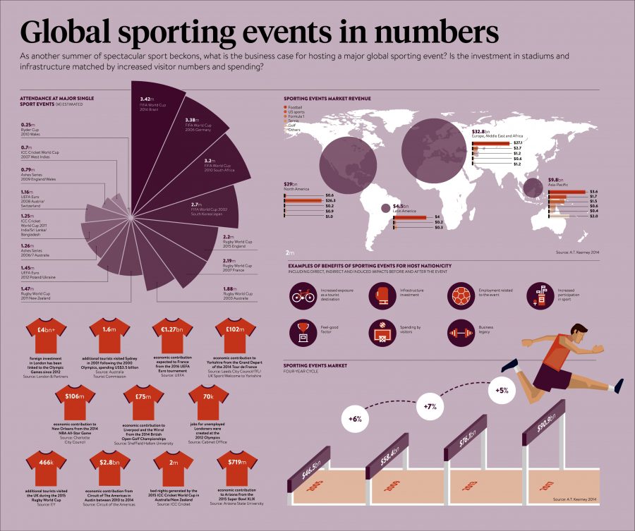 global-sporting-events-in-numbers