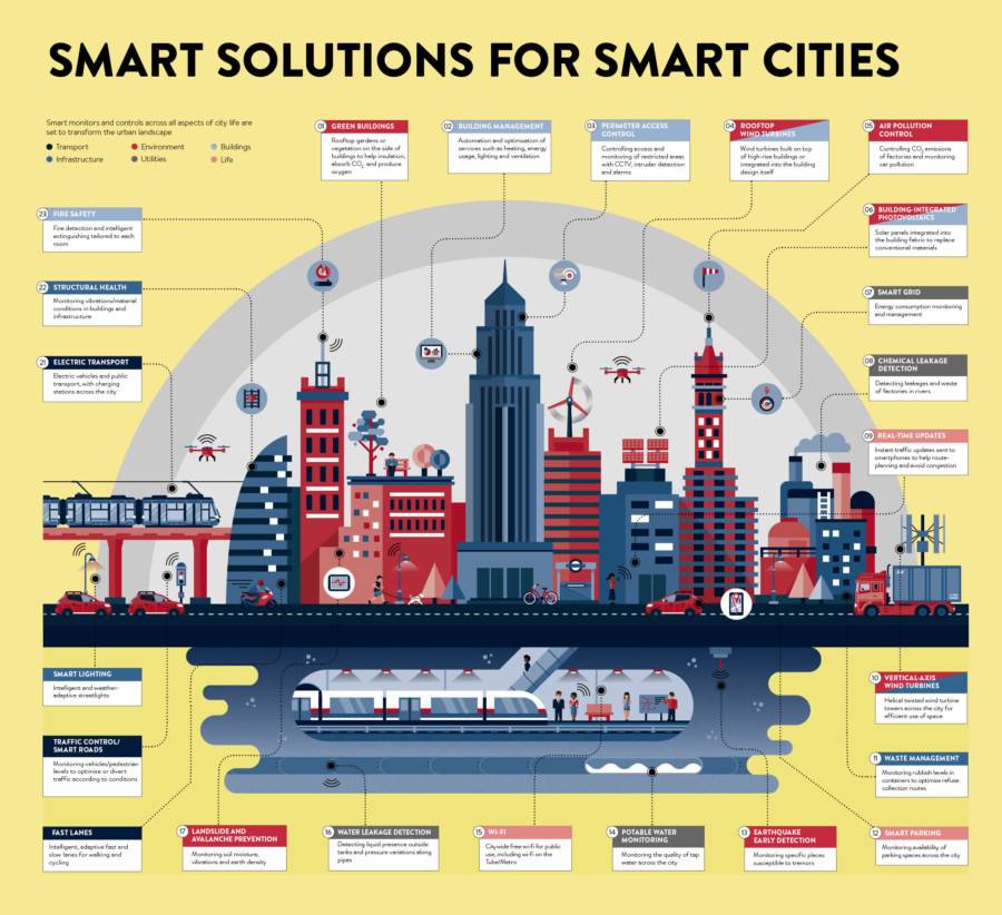 smart-solutions-for-smart-cities