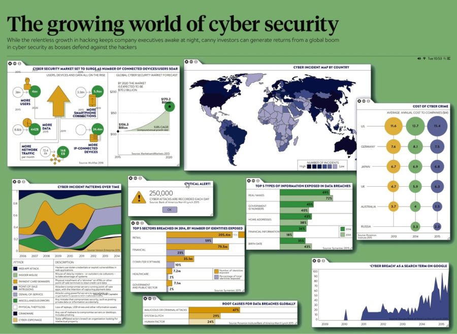 the-growing-world-of-cyber-security