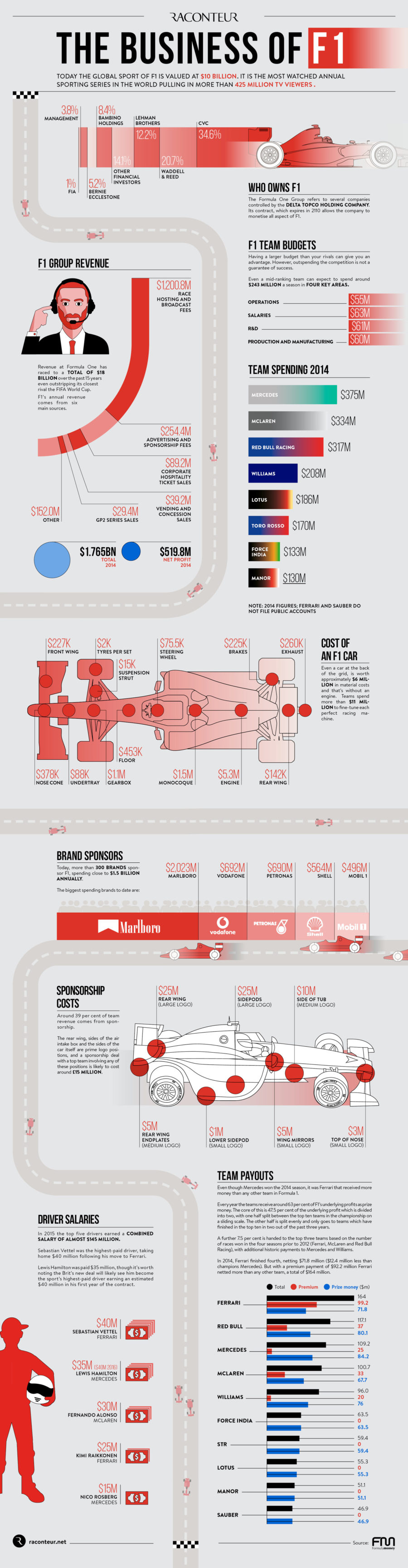 the-business-of-formula-1