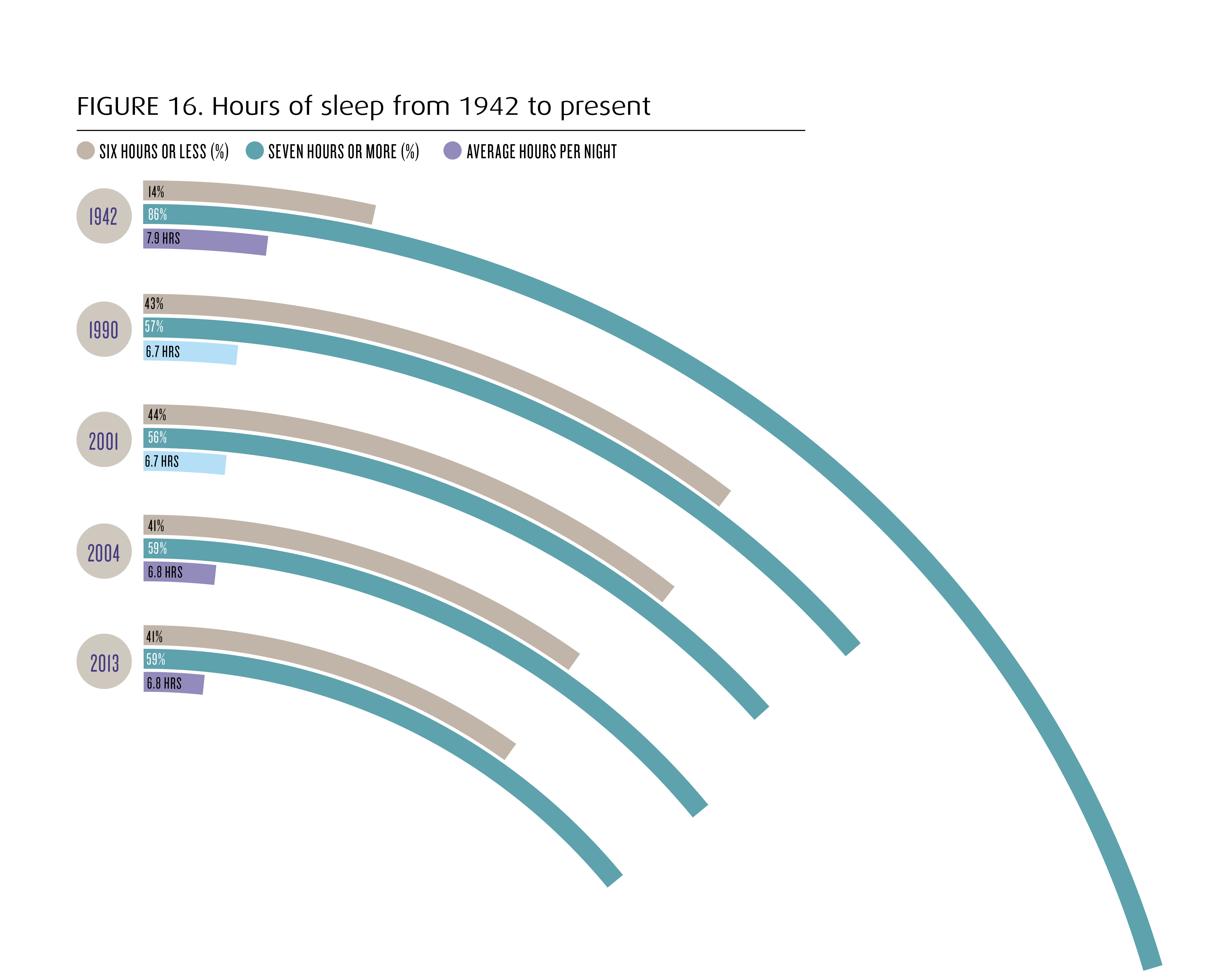 The future of sleep - Raconteur