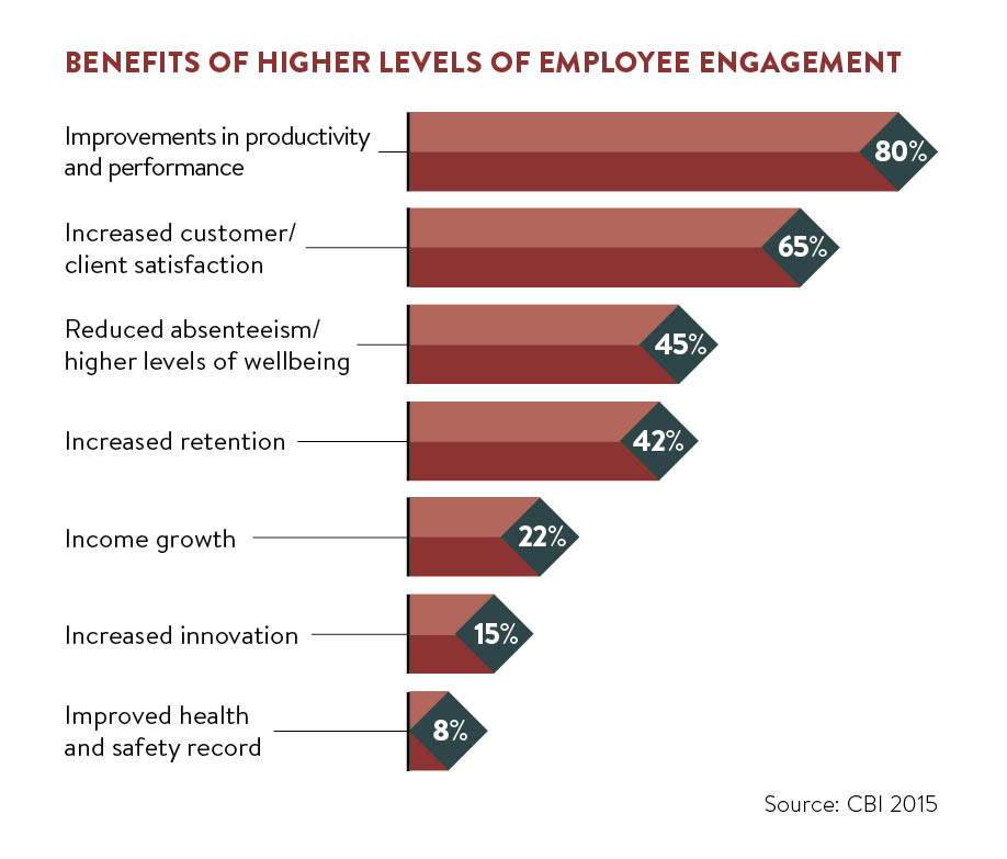 Workstride Committing To Employee Engagement Workstride