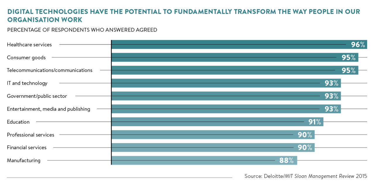 Worked Examples Digital Technology How to make the journey to digital - Raconteur