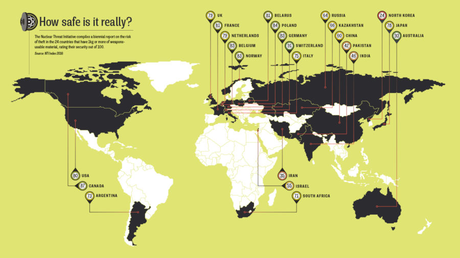 how-secure-is-the-worlds-enriched-uranium