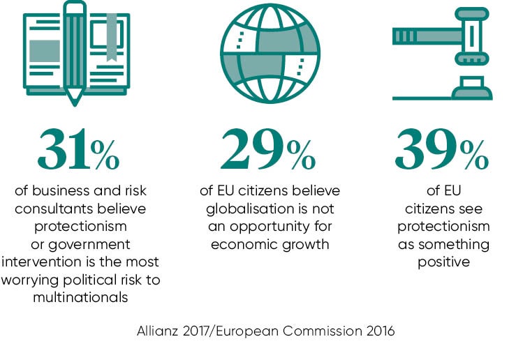 global supply chain facts