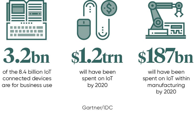 internet of things stats