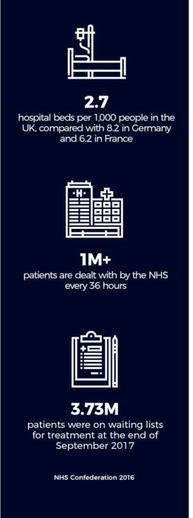Tech and the NHS