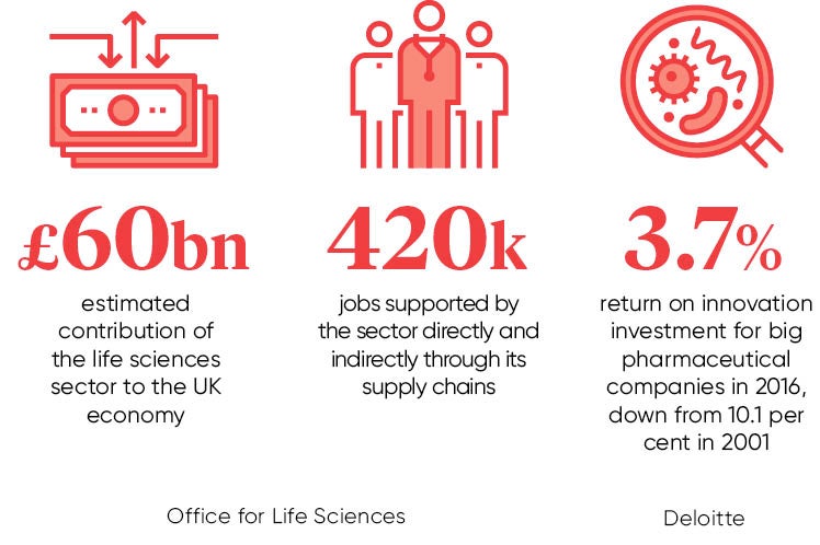 Life science UK facts