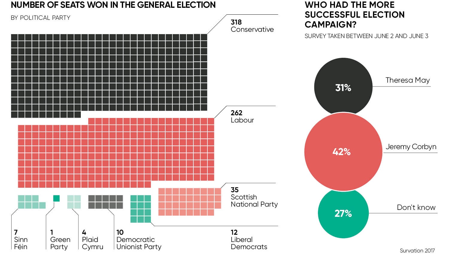 NUMBER OF SEATS WON IN THE GENERAL ELECTION