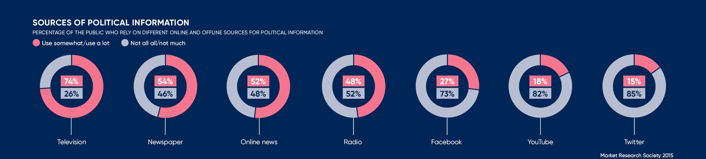 Political engagement UK