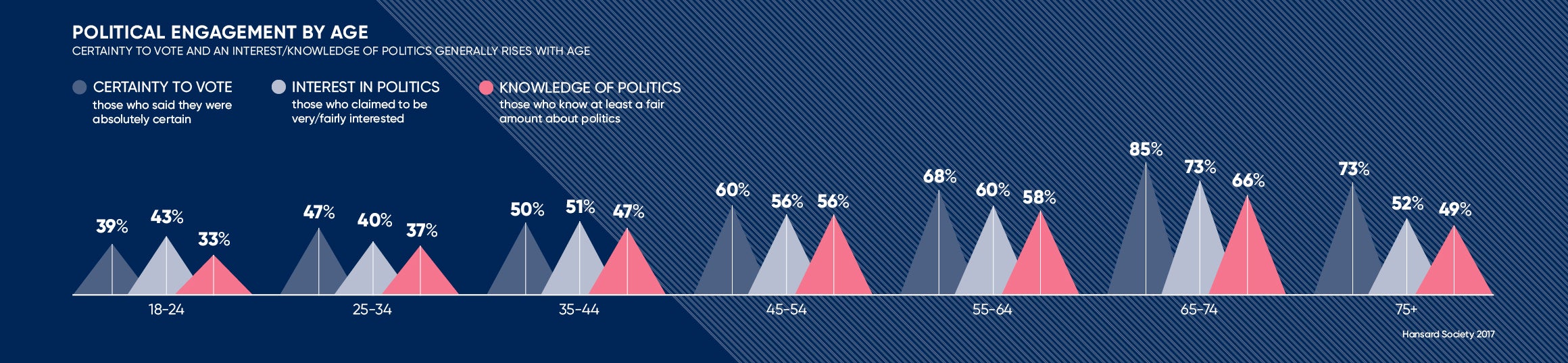 Political engagement uk