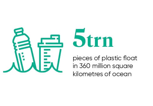 Social plastic stat