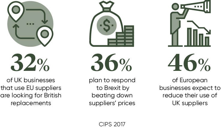 Brexit impact suppliers