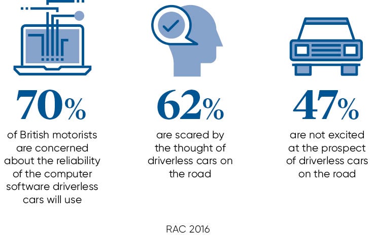 Future of transport facts