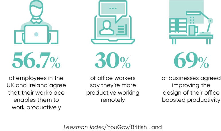 employee workplace stats