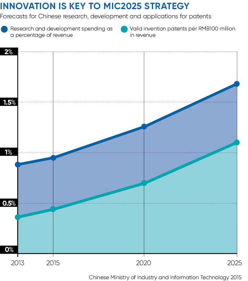 China innovation graph