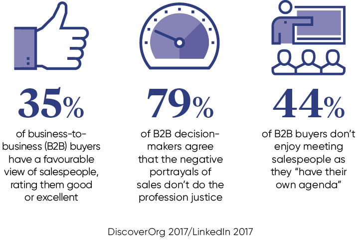 Sales department stats