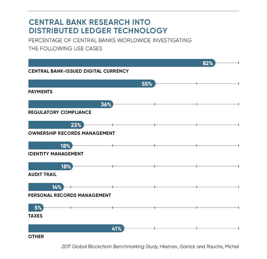 Central bank research into distributed ledger technology infographic