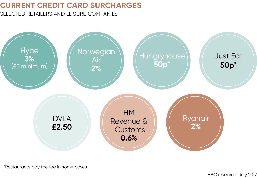 Future of Payments special report Raconteur