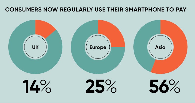 PaySec Raconteur Future of Payments