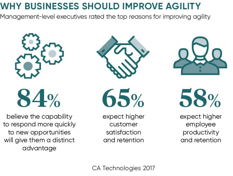 Why business should improve agility