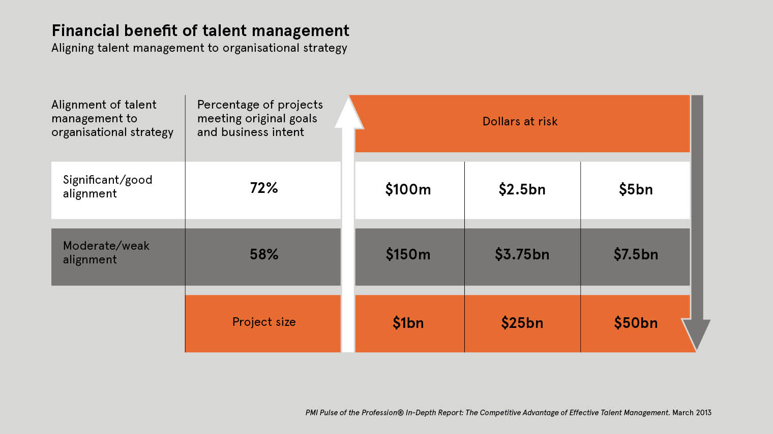 Critical link between strategy and talent - Raconteur