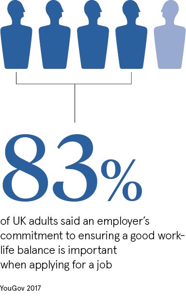 Work life balance stat