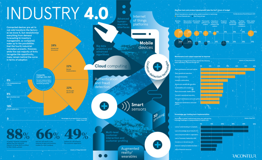 industry-4-0