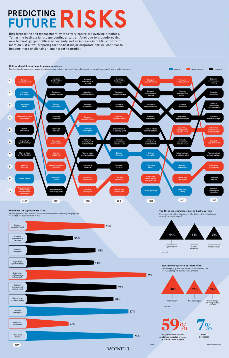 predicting-future-risks