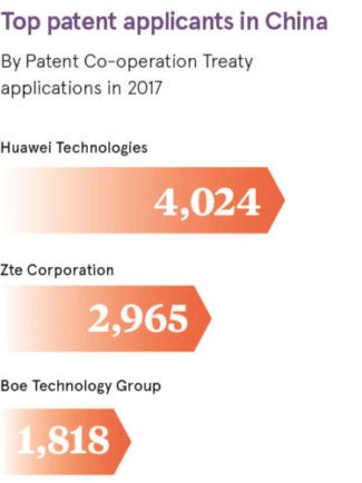 Top patent applicants in China