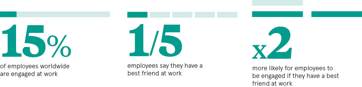 work friendships dataset