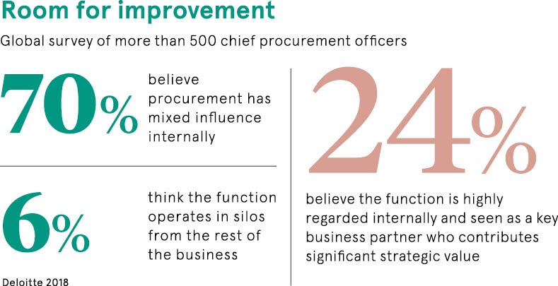 chief procurement officer survey