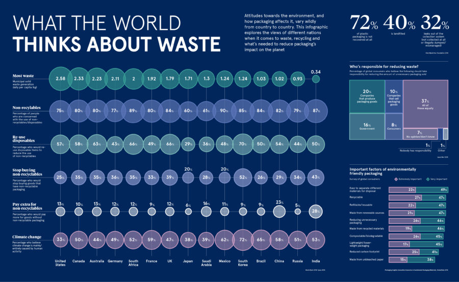 what-the-world-thinks-about-waste
