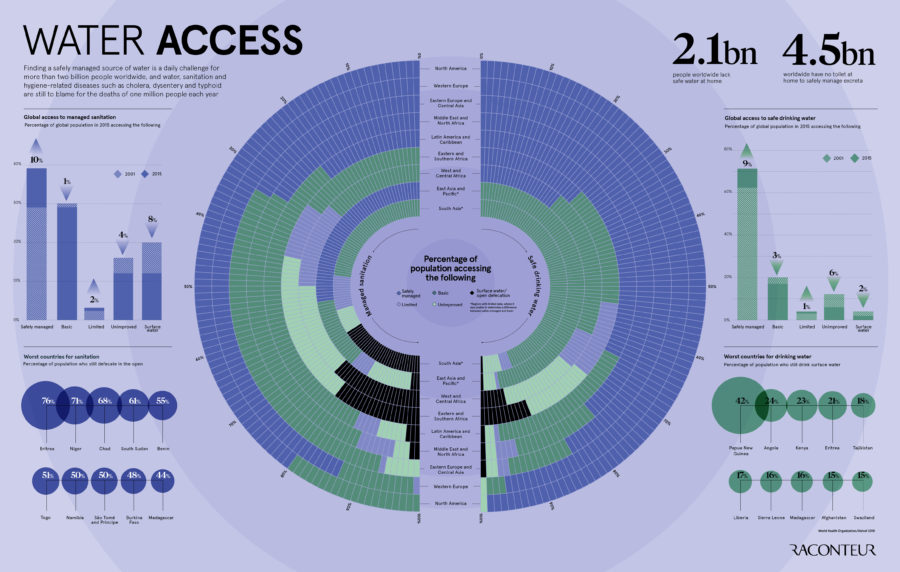 water-access