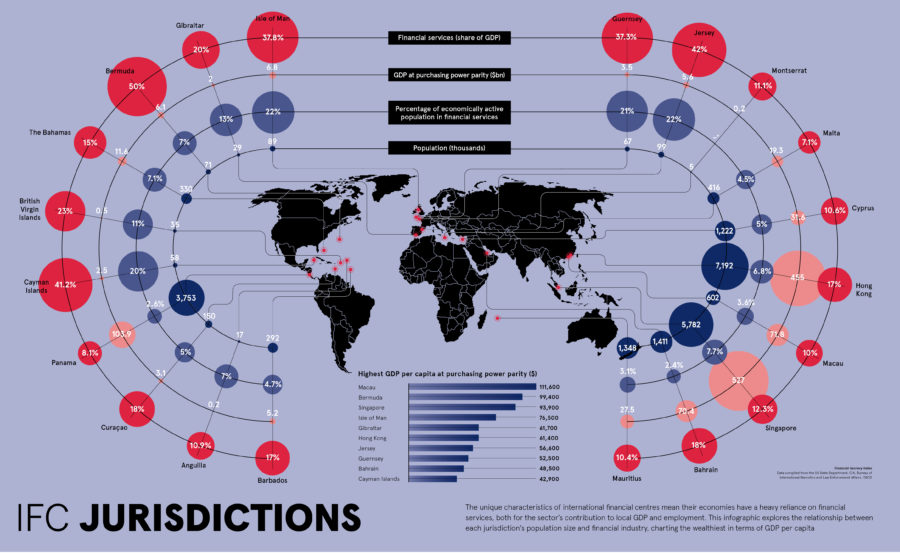 ifc-jurisdictions
