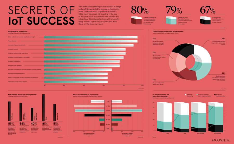 secrets-of-iot-success