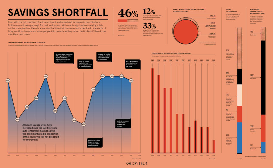 savings-shortfall