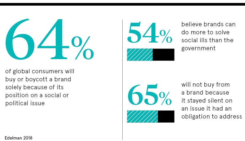 pullstats on brands and their messaging