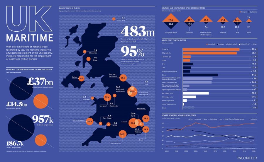 uk-maritime