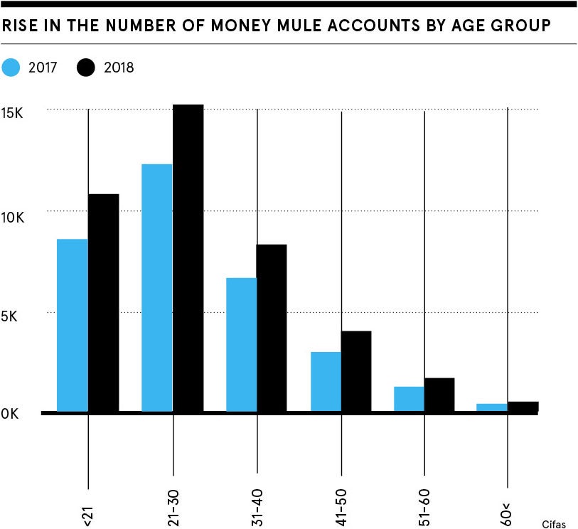 Money mule